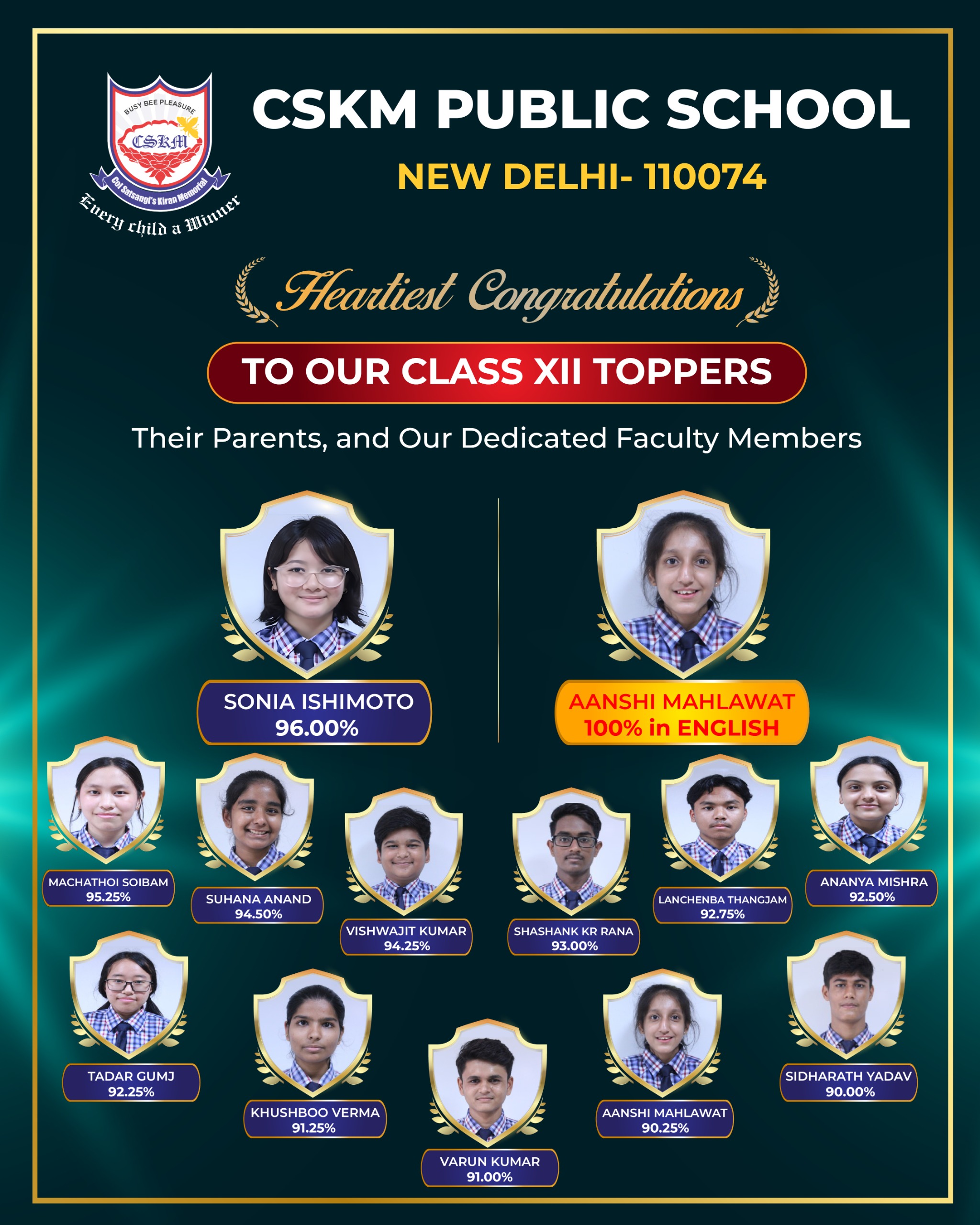 Class XII Result 2025-26